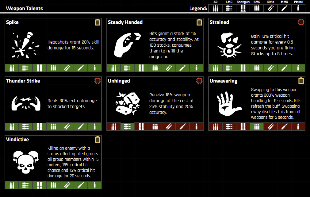 the-division-2-weapon-talents-defined-divgaming