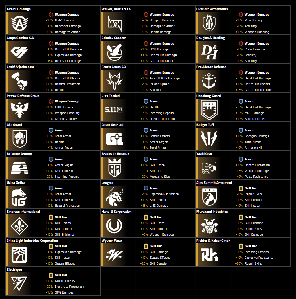 the-division-2-brandsets-defined-divgaming